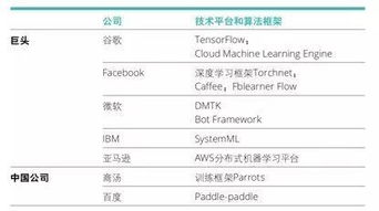 數據智能時代 以作品思維重塑教育者角色與人工智能應用開發